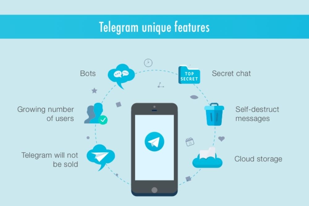 palakasin ang iyong negosyo sa telegram