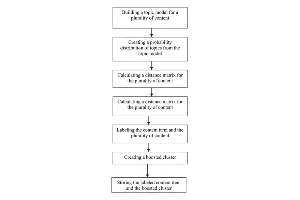 google patents to help improve seo