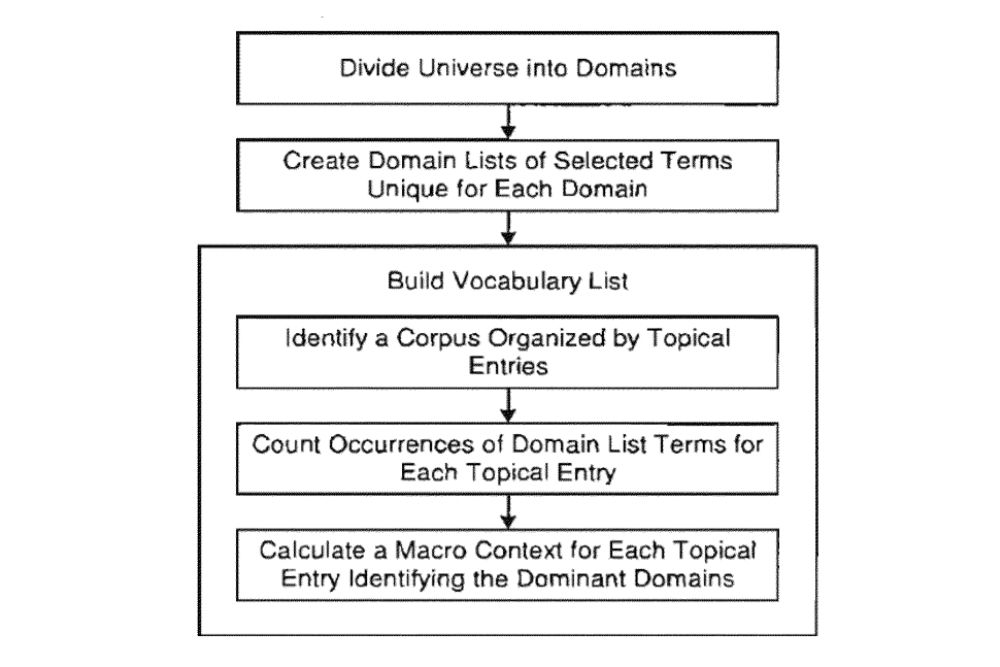 google patents to help improve seo