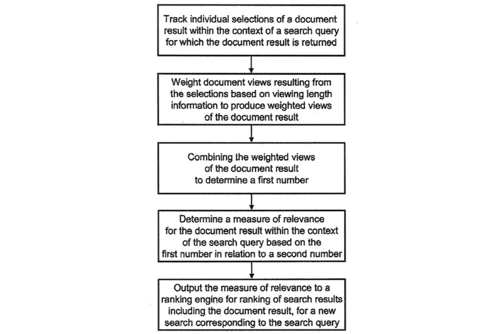 google patents to help improve seo