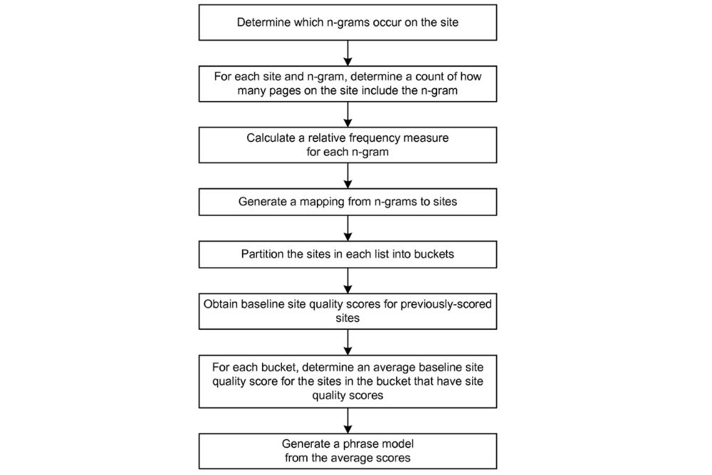 google patents to help improve seo